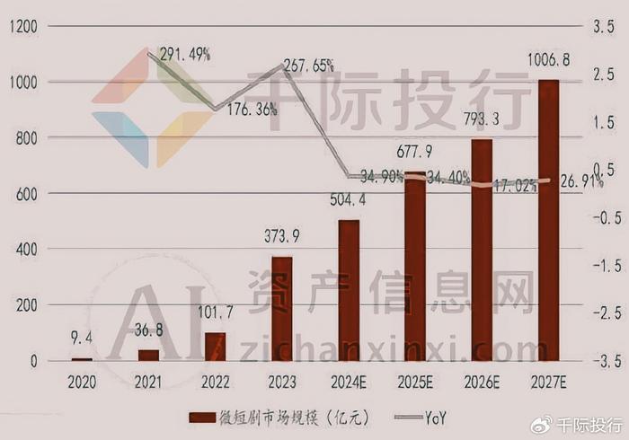 2024年短剧与小游戏的全球扩张，揭示背后的行业趋势与市场变化