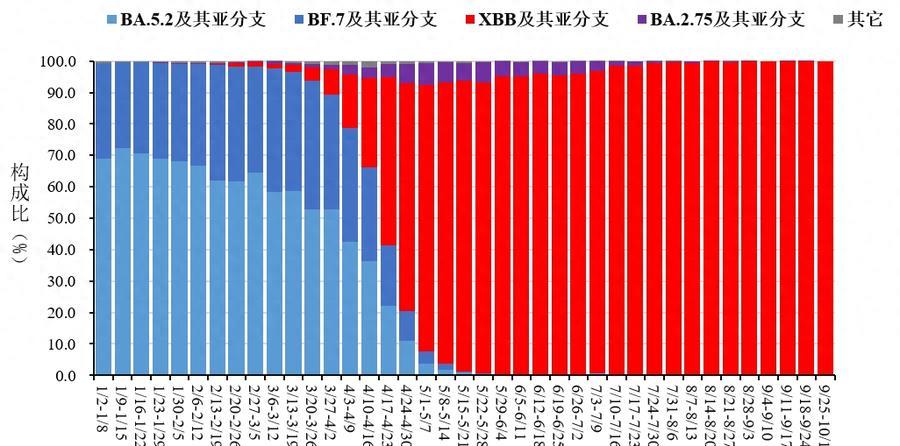 第2073页