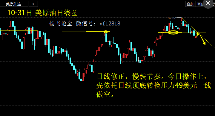 业内：大盘短线反弹完毕