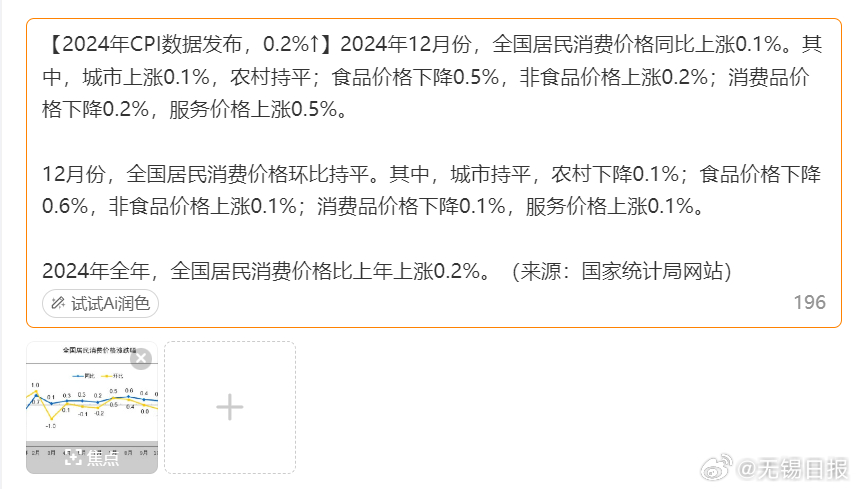 深度解读，2024年12月CPI数据揭示，猪肉价格上涨12.5%背后的故事