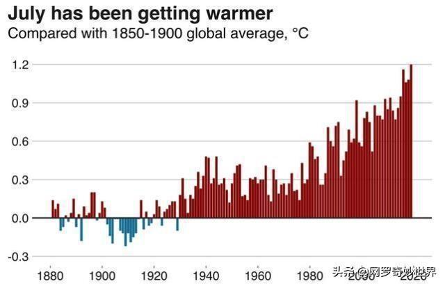 揭秘，为何2024年被称作史上最热年份？未来气候何去何从？