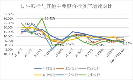 民生银行深陷泥潭，挑战与出路