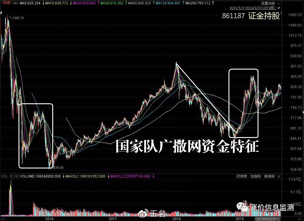 业内：A股拐点是否已经接近