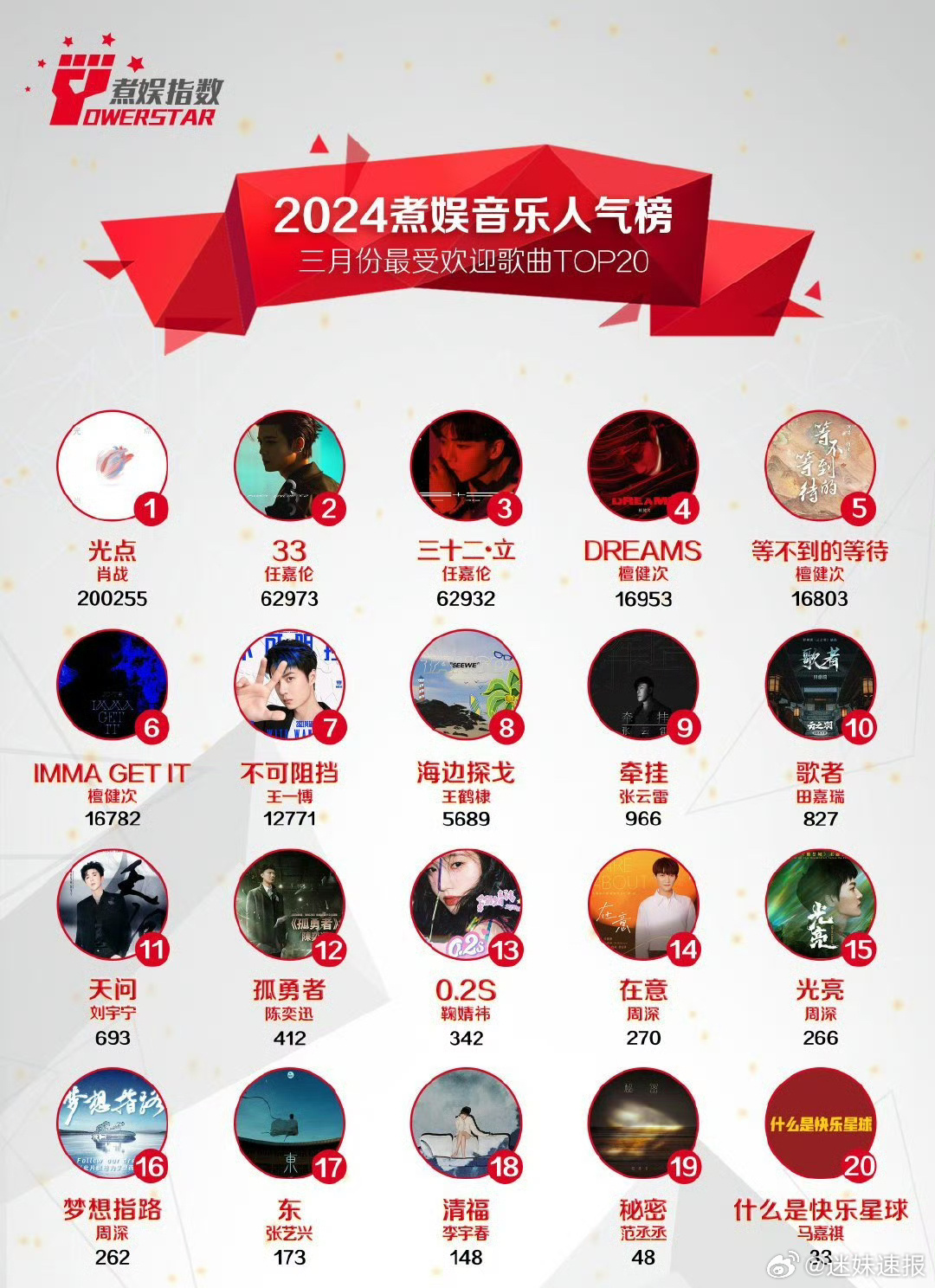 2024年度华语地区最喜欢的歌曲TOP10！