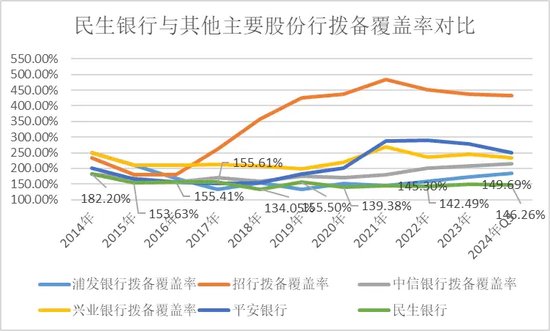 民生银行深陷泥潭，挑战与出路