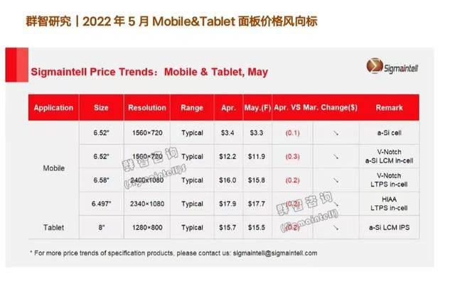 苹果出货量下降25%，市场格局或将重塑