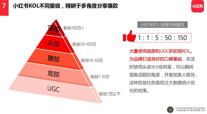 美国网友涌入，小红书内容风控策略深度解析