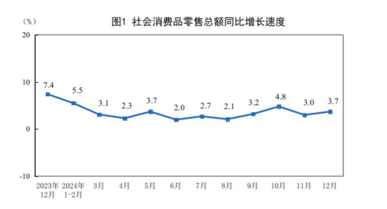 谁支撑起2024中国GDP这5%的增长