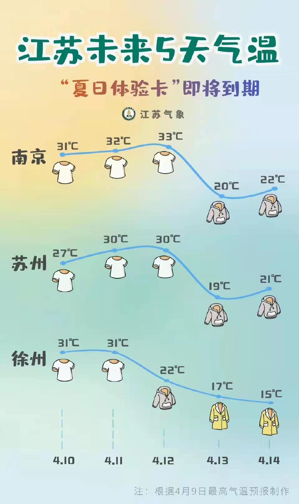 下周可能有较大范围降水和强冷空气