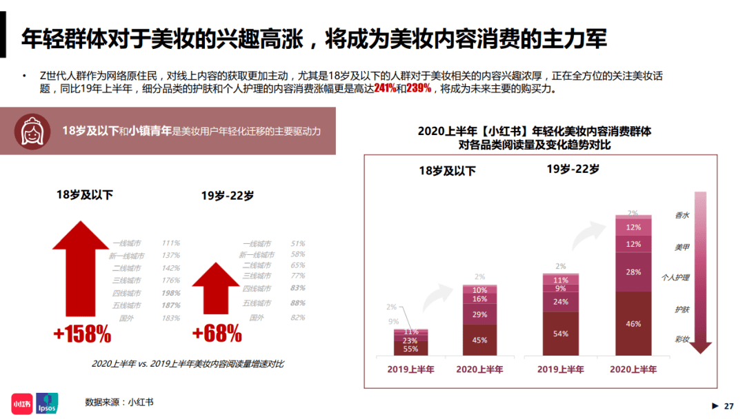 应对美国网友涌入，小红书实施全方位内容风控策略