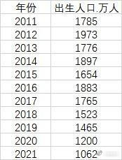 24年出生人口达954万，揭示新生代的未来展望