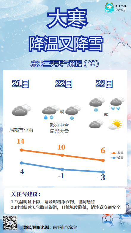 大回暖之后或来大寒潮