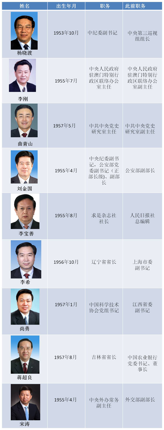 正部级高官齐扎拉被查，引发社会关注