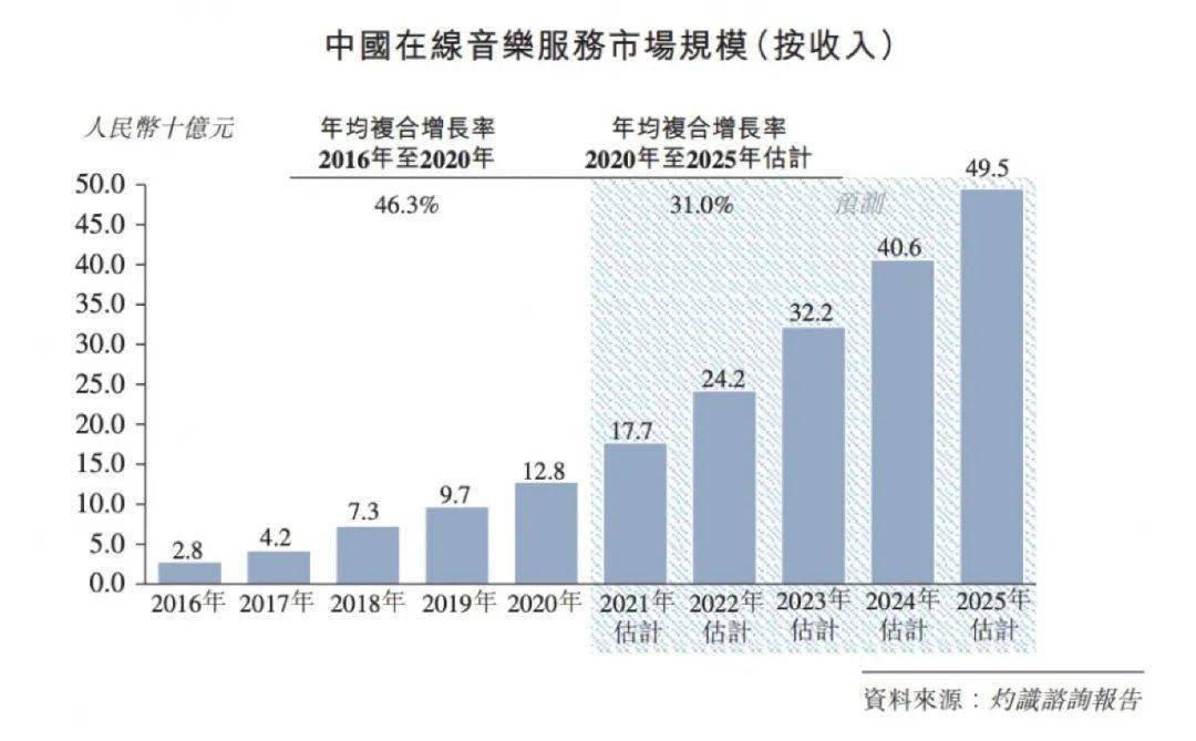 「长钱长投」成热词