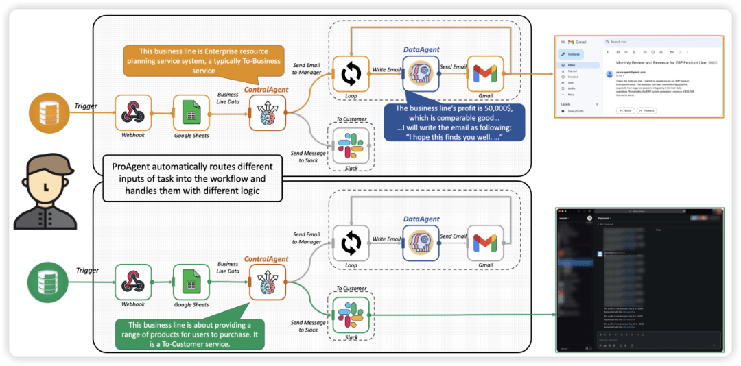 OpenAI发布AI智能体Operator，自主操控浏览器的技术革新