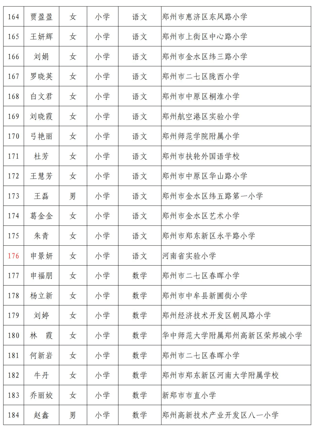 河南大学火灾事故48人被处理