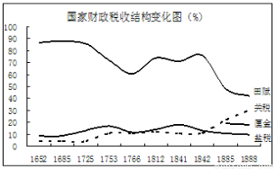 如果近代中国完成了基础的工业化那到 1920 年代能拥有几艘长门级别的战列舰?