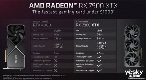 AMD RX 7900 XTX性能领先RTX 4080S，DeepSeek测试揭示实力对比