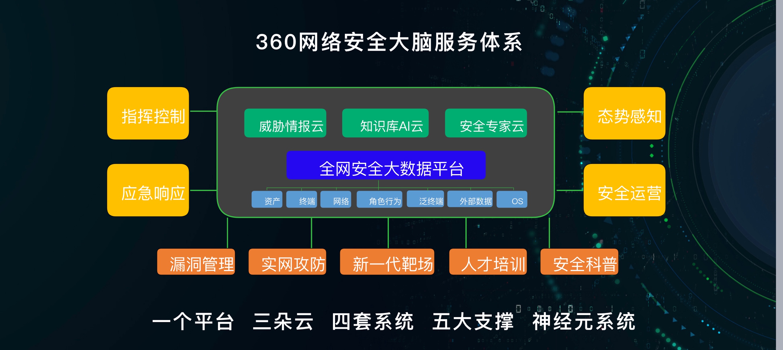 360安全大模型全线接入DeepSeek