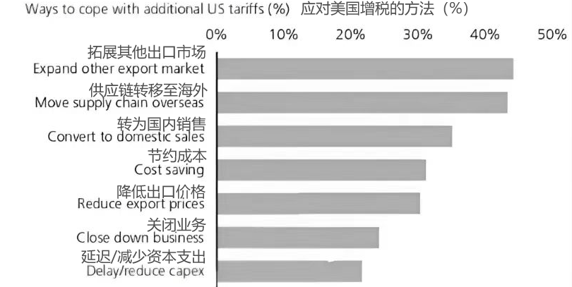 美国对中国商品加征关税，意图与影响分析