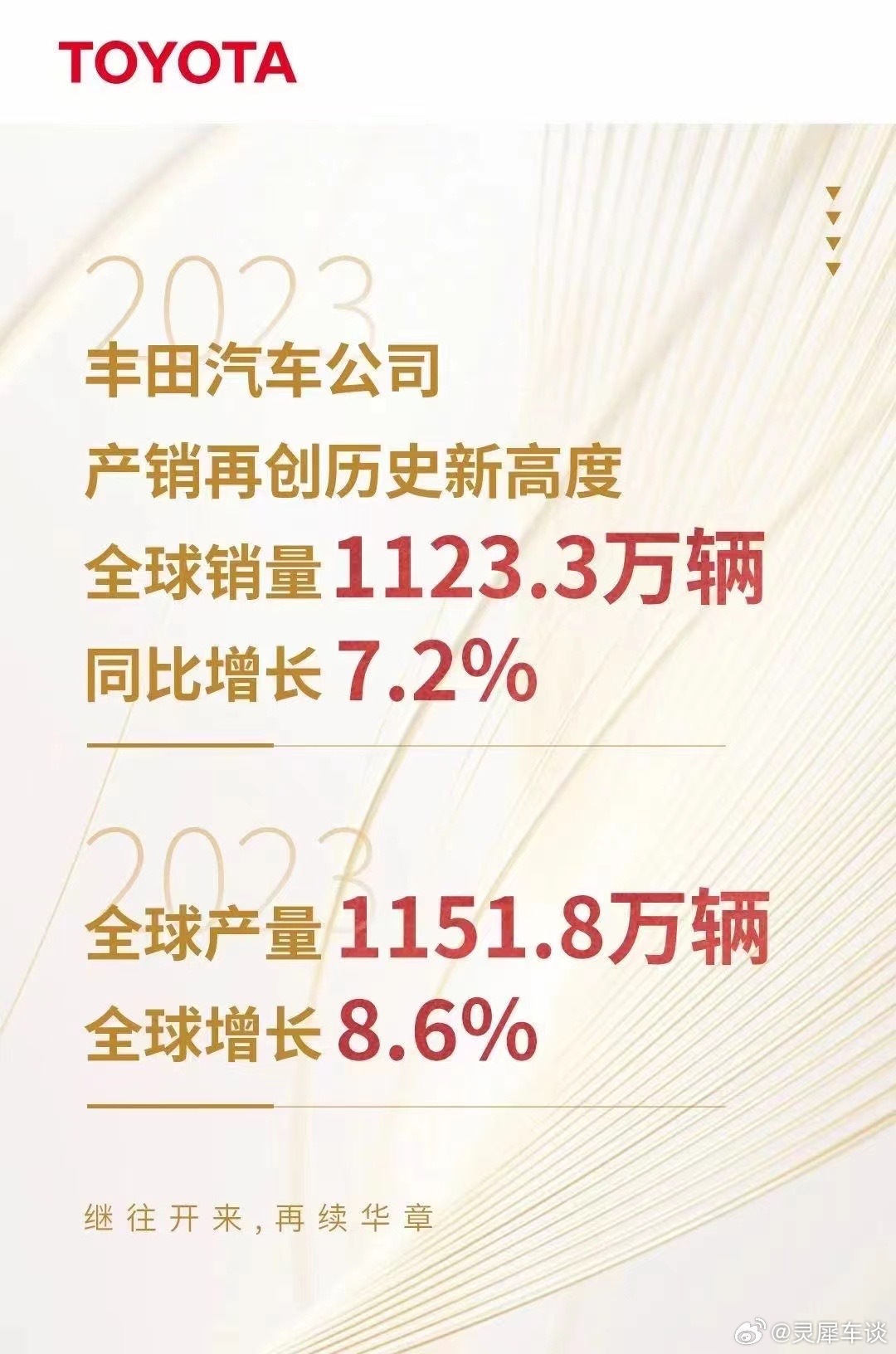 如何看待丰田 2024 年销量 1082.15 万辆下滑 3.7%