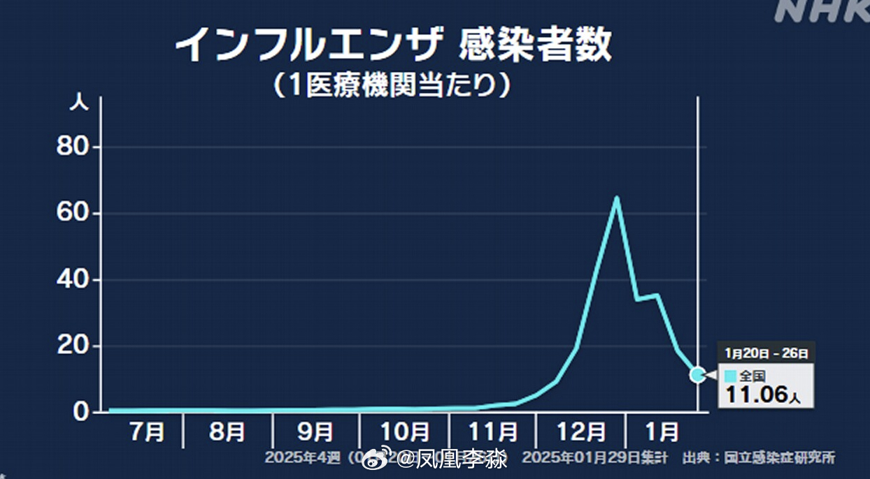 日本流感到底有多严重