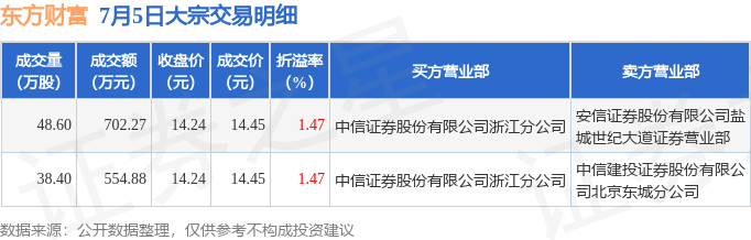 东眉大交易的前因后果