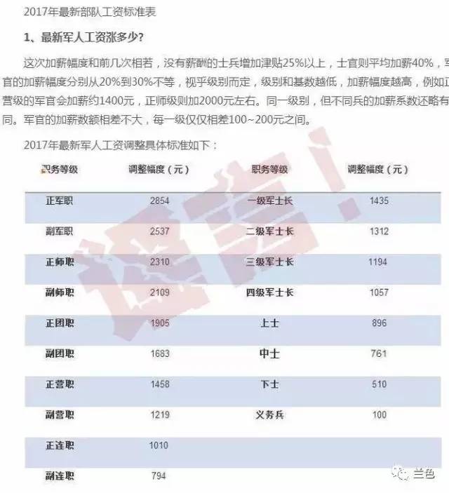 2025军人涨薪最新消息公布_进阶款79.897——助你实现目标的新策略