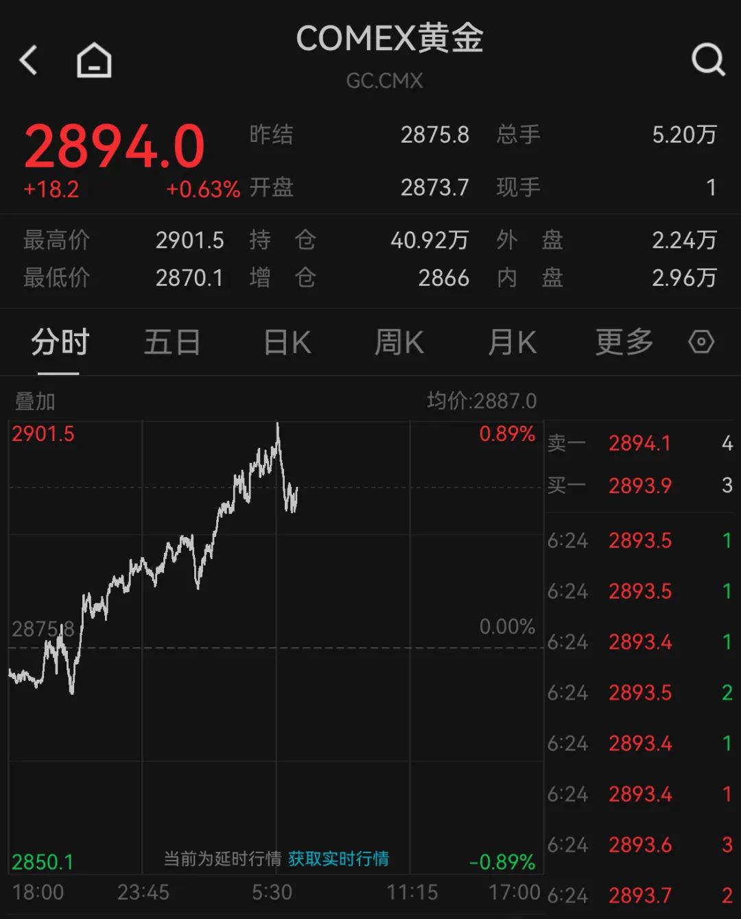 有人跨城排队 1.5 小时买金