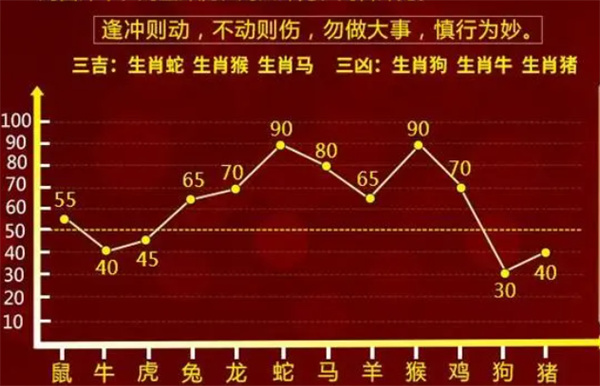 2004最准的一肖一码100%_铂金版40.354——量化成果的技巧