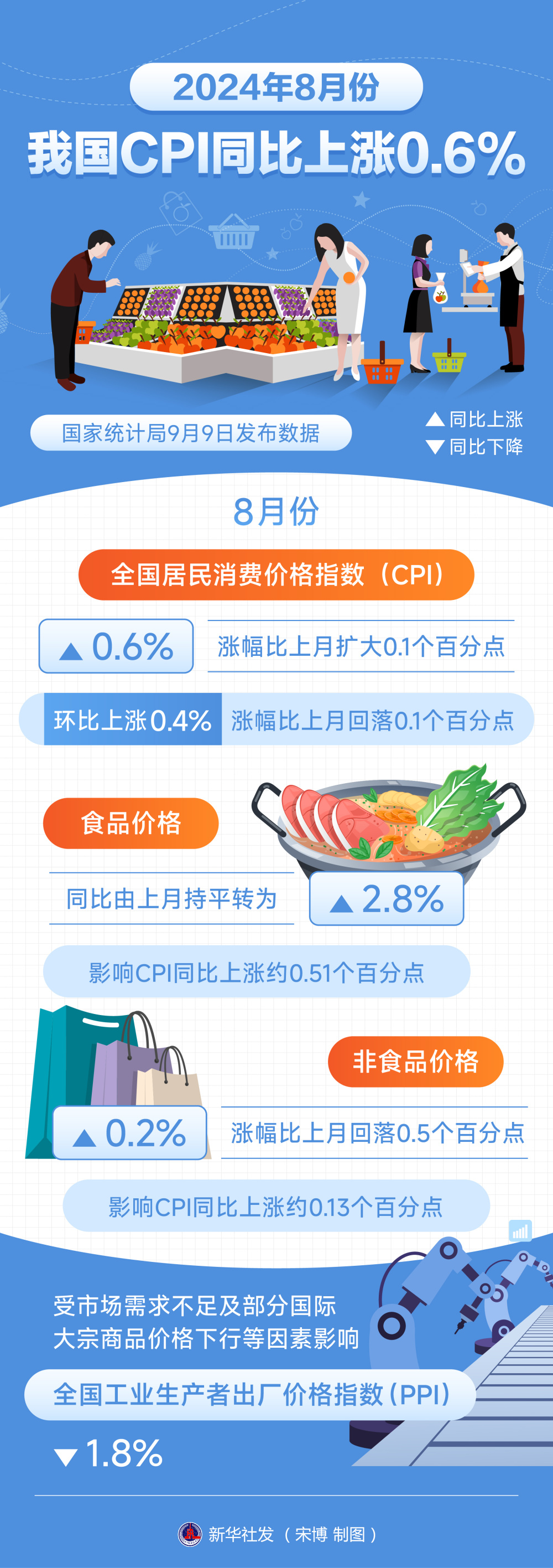 建议，重磅来袭！2025年1月CPI微妙上涨0.5%，背后的秘密你了解吗？