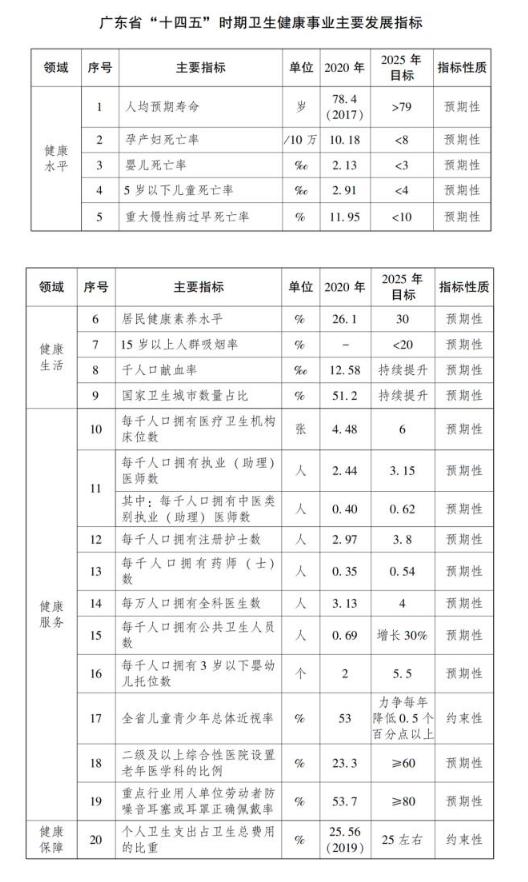 2025年1月份CPI同比上涨0.5%