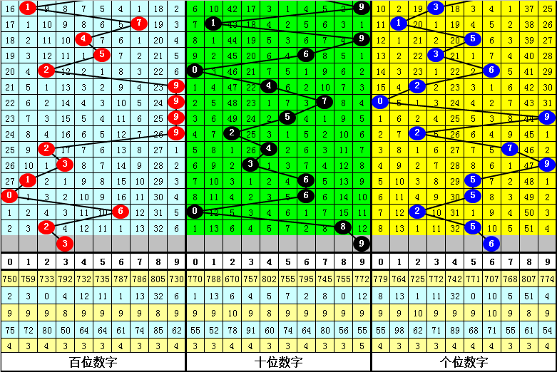 二四六期中特期期准免费资料_3DM13.174——专业洞察与预测