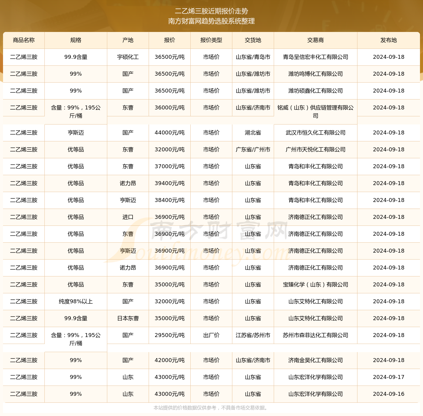 香港 第135页