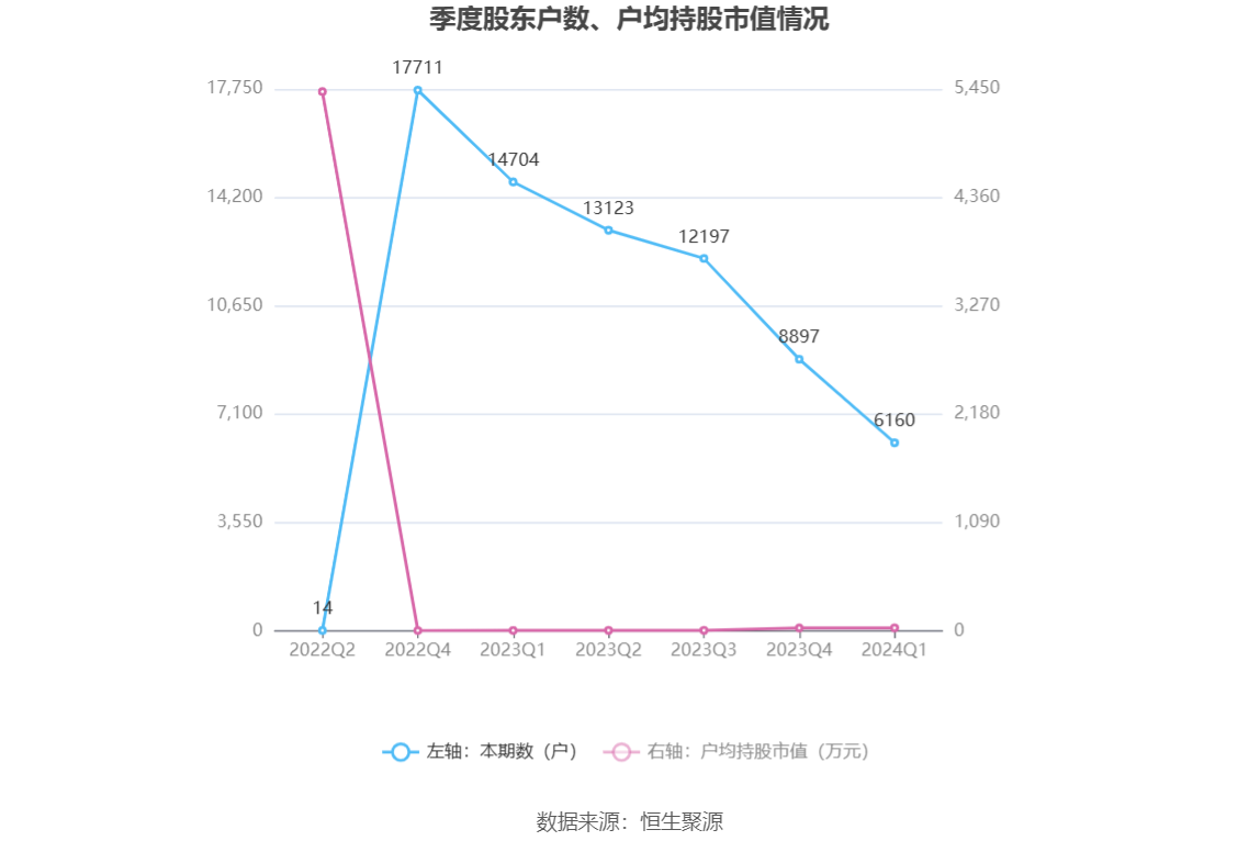 新澳2024年精准资料期期公开不变