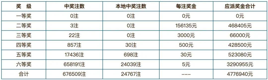 2024年新澳门今晚开奖结果查询表_Surface51.919——探索那些被忽视的美丽地方