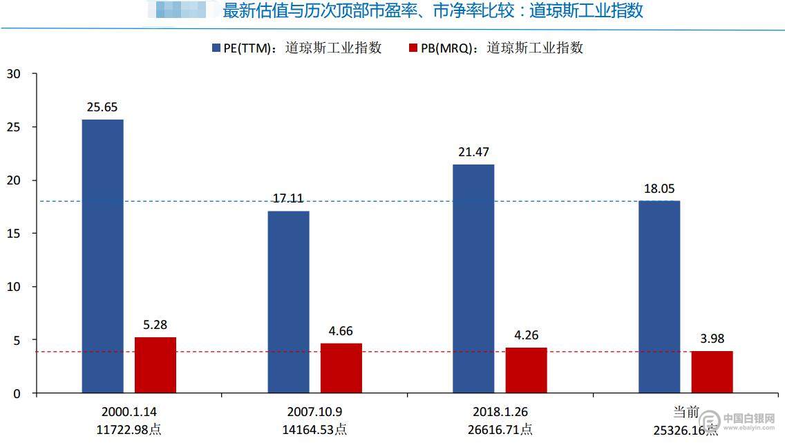 铝进口加征 25% 的关税