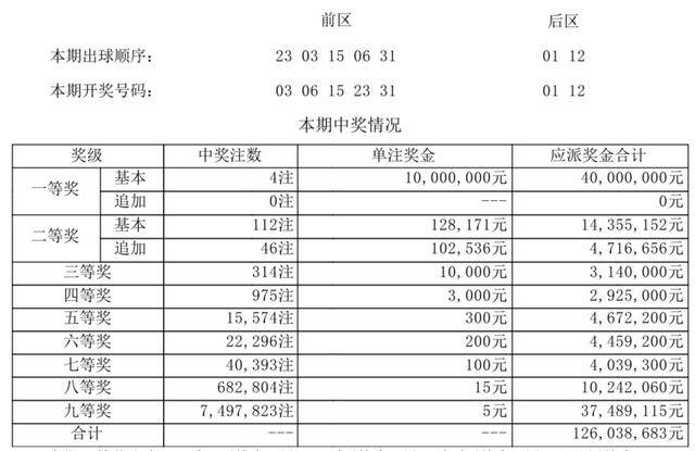 新澳门开奖号码2024年开奖记录查询_微型版75.143——数据分析与决策支持