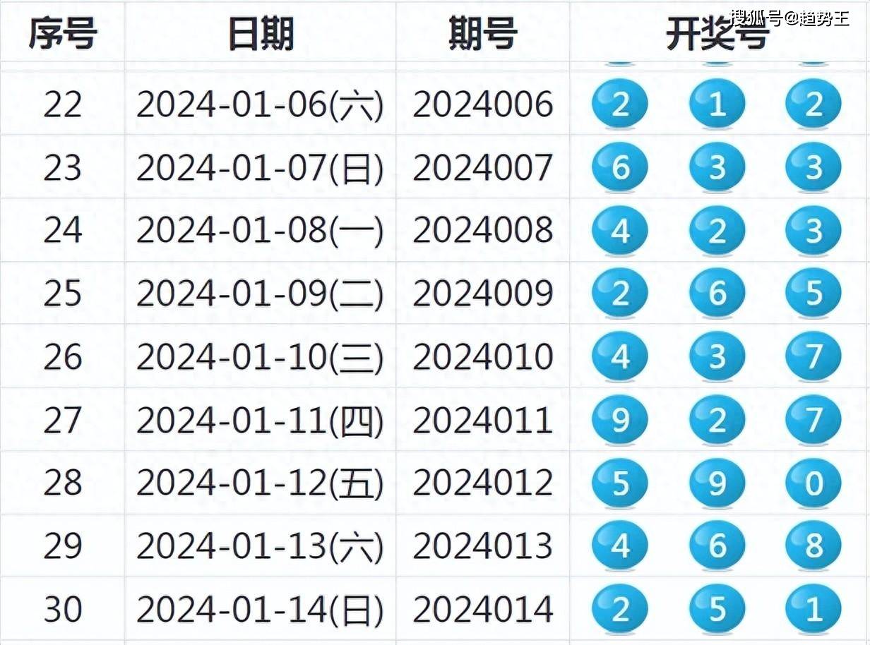 2024新奥历史开奖记录85期_Kindle77.263——助你做出明智选择