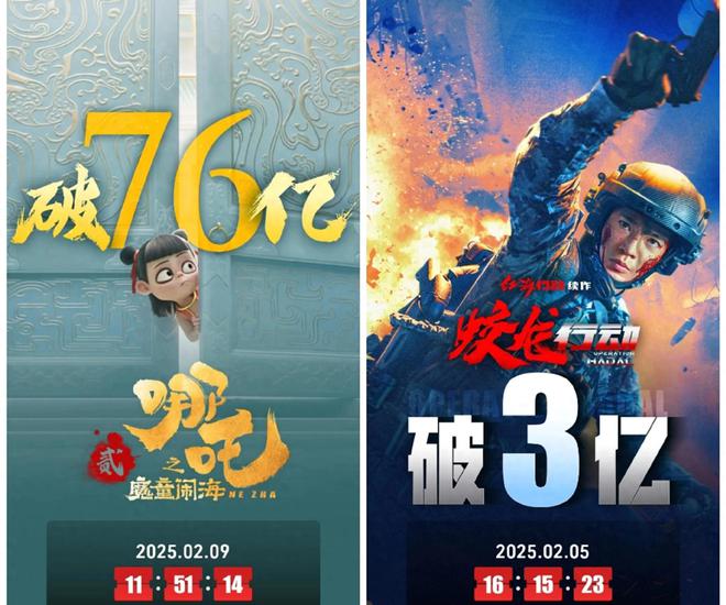 《哪吒2》预测票房最高飙至145亿