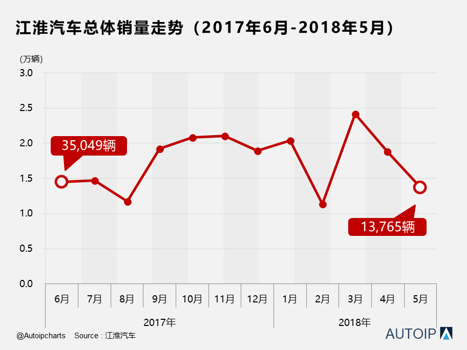 独家爆料江淮汽车业绩惊崩！深度剖析背后的真相与未来走向