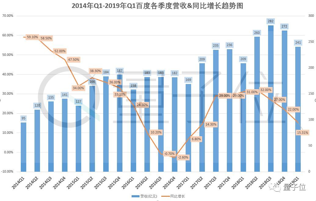 李彦宏称大模型成本每年降低90%