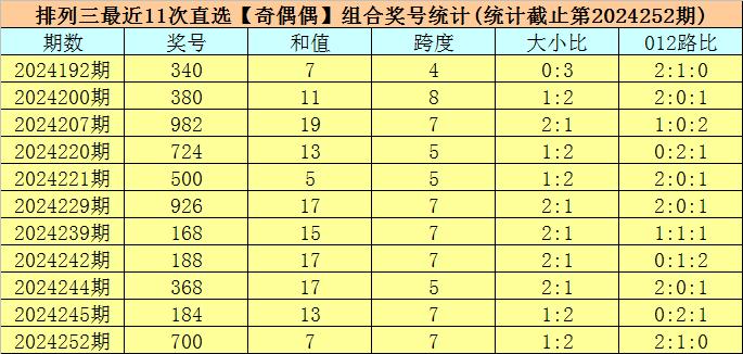 地方新闻 第125页