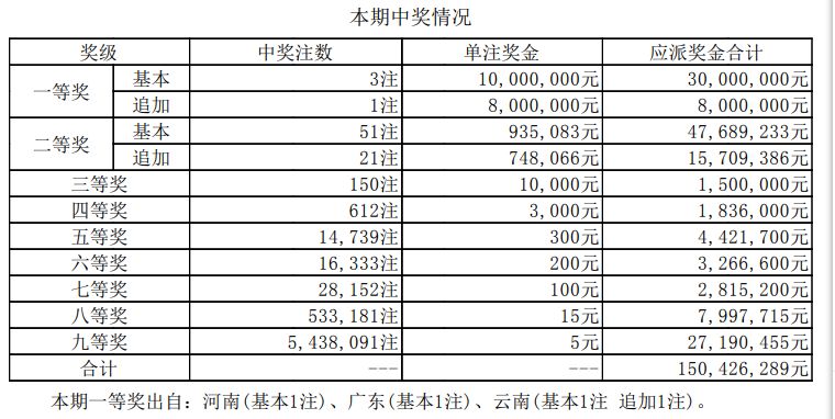 新澳门开奖结果2024开奖记录