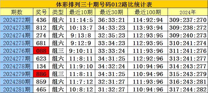 刘伯温凤凰四肖八码的应用领域