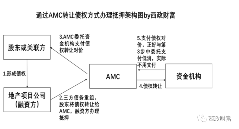 财政部将3家AMC股权划转至中央汇金