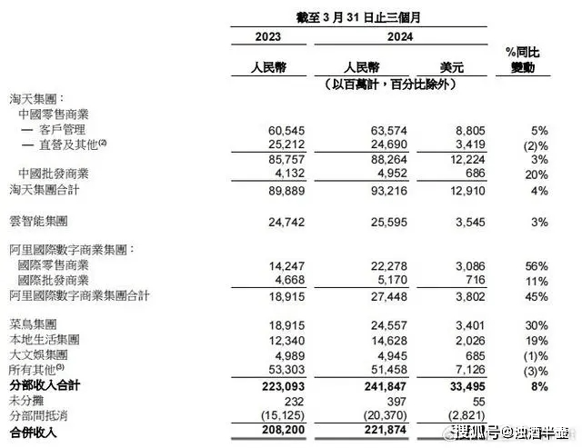 蔡崇信确认阿里与苹果合作