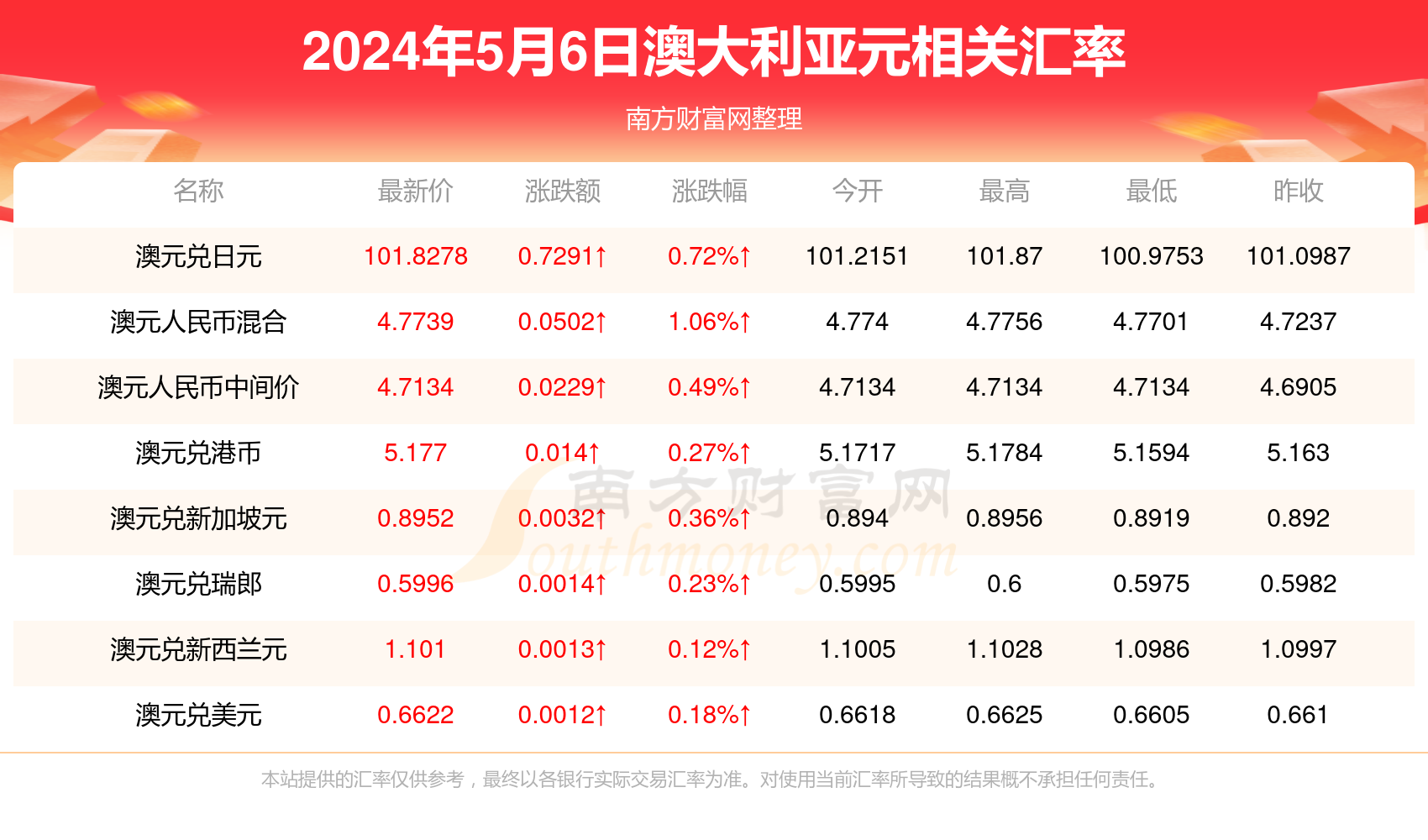 地方新闻 第102页