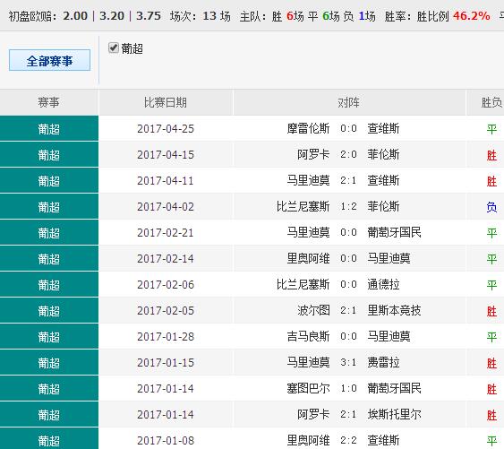 震撼揭秘！2025年澳彩62827全新版引爆行业，80.225复刻款能否重现辉煌？机遇与挑战并存！