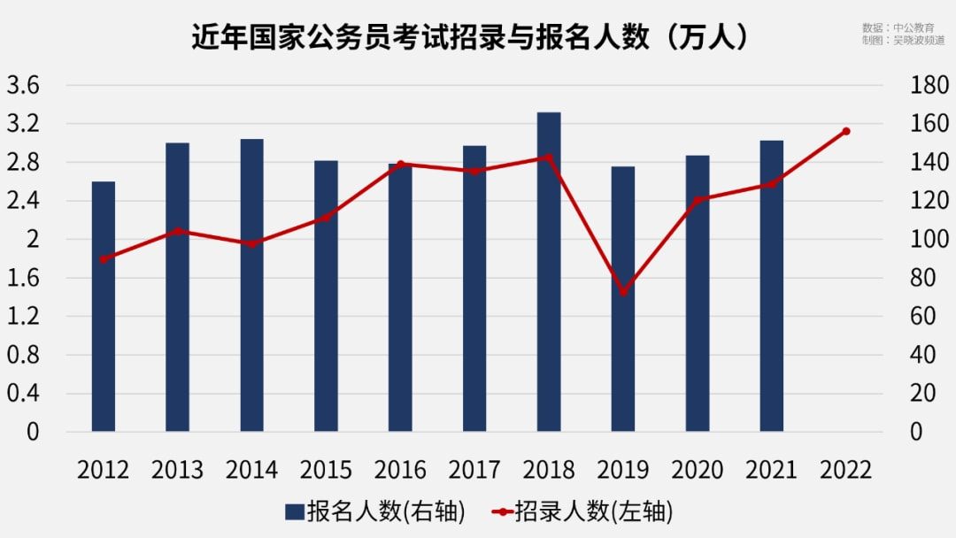 70名AI公务员上岗